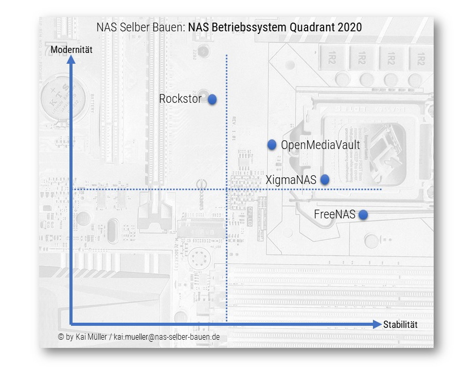 NAS-OS-Quadrant-2020.jpg