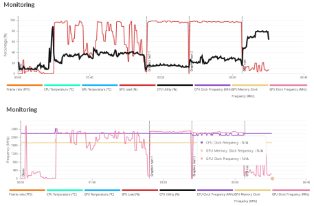 timespy cpu utility and cpu clock frequency (mhz).png