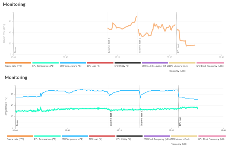 timespy fps and cpu temperature.png