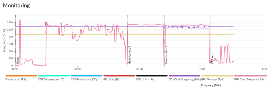 timespy gpu memory clock frequency (mhz) and gpu clock frequency (mhz).png