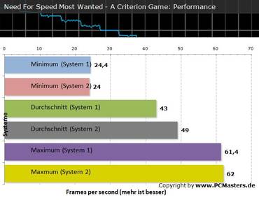 Need For Speed Most Wanted Review