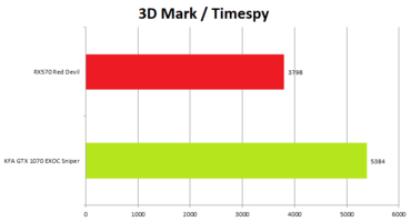 KFA2 GeForce GTX 1070 EXOC Sniper 3Dmark Timespy