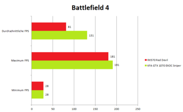 KFA2 GeForce GTX 1070 EXOC Sniper Battlefield4