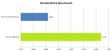 KFA2 GeForce 1080 GTX EXOC Benchmark_ResidentEvil