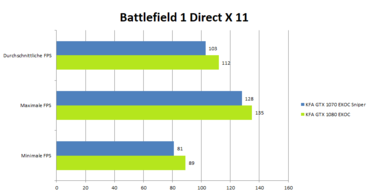 KFA2 GeForce 1080 GTX EXOC Benchmark_Battlefield1Dx11