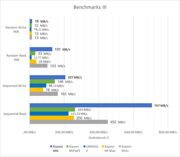 Xiaomi Mi6 Benchmark 3