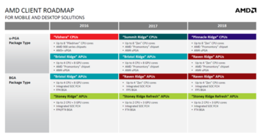 AMD Ryzen 2 Roadmap