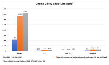 Ungine Valley Basic (Direct3D9)