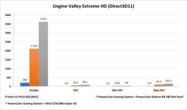 Ungine Valley Extreme HD (Direct3D11)