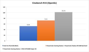 Cinebench R15 OpenGL