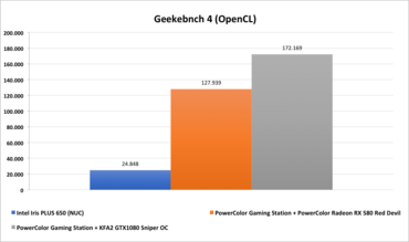 Geekebnch 4, OpenCL