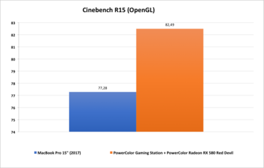 MacBook Pro 15" (2017) Cinebench R15 OpenGL