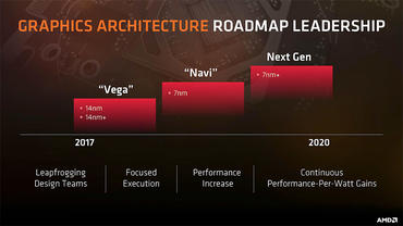 AMD Navi – Der VEGA-Nachfolger mit enormer Leistung