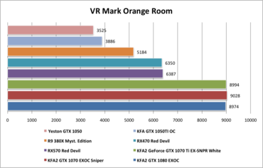 Yeston GTX1050 VR Mark Orange Room