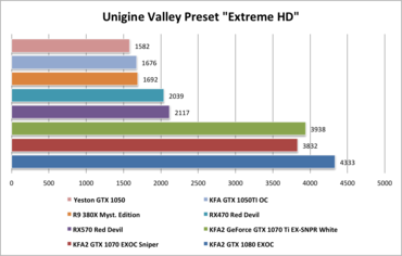 Yeston GTX1050 Unigine Valley Preset-Extreme HD