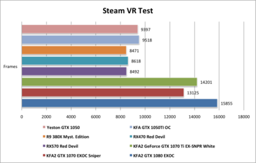 Yeston GTX1050 Steam VR Test FPS