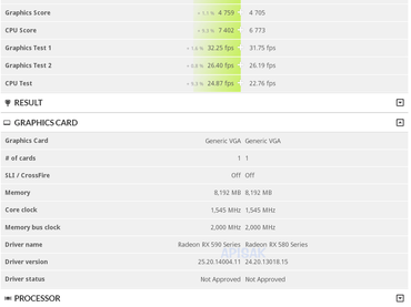 Geleakte Radeon RX590 Benchmarkergebnisse