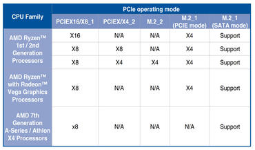 PCIe 