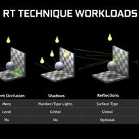 Raytracing für GTX Grafikkarten mit ersten Benchmarks