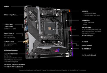 ASUS ROG Strix X570-I Gaming Spezifikationen