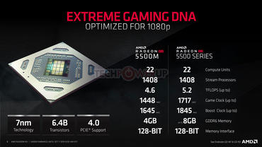 AMD Radeon RX 5500 GPU Vergleich und Spezifikationen