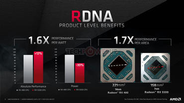 AMD Radeon RX 5500 RDNA