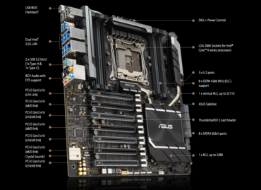 ASUS Pro WS X299 SAGE II Workstation Board für Core XE "Cascade Lake-X" Prozessoren