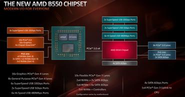 B550 mit PCIe 4.0 und ohne Chipsatzlüfter