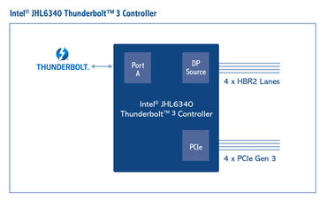 Intel JHL6340 Thunderbolt 3 Controller