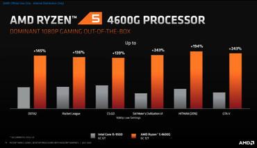 AMD Ryzen 7 4700G, Ryzen 5 4600G, Ryzen 3 4300G Benchmarks