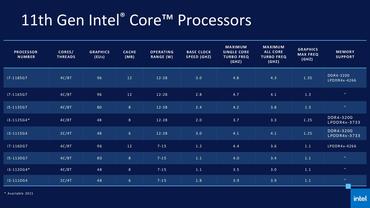 Intel Tiger Lake Benchmarks