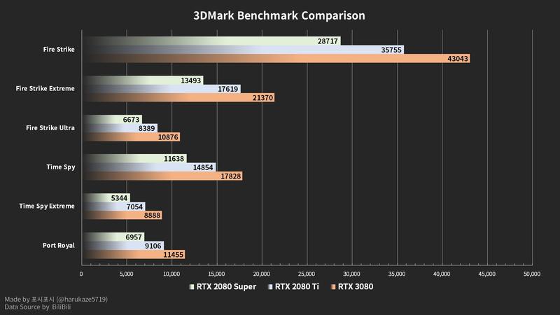 game graphic card benchmark