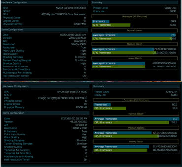 Ryzen 7 5800X Test geleakt