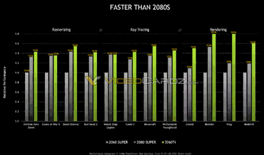 NVIDIA GeForce RTX 3060 Ti Benchmarks