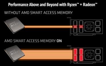 AMD Smart Access Memory (Resizable Bar) für Ryzen 3000 CPUs bestätigt