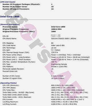 Intel Alder Lake-S 16-Kern Desktop-CPU Spezifikationen 