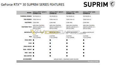 MSI SUPRIM GeForce RTX 3080 Ti 12 GB und RTX 3070 Ti
