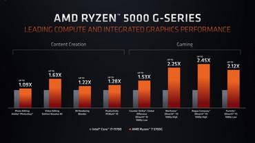 Ryzen 7 5700G & Ryzen 5 5600G APUs