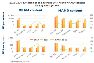 DDR5 Marktentwicklung