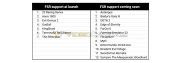 AMD FidelityFX Super Resolution