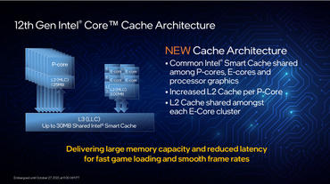 Intel Core i9-12900K Slides