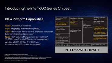 Intel Core i9-12900K Slides