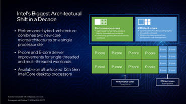 Intel Core i9-12900K Slides