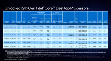 Intel Core i9-12900K Slides