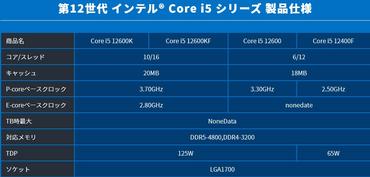 Core i5-12600 & Core-i5-12400 Spezifikationen