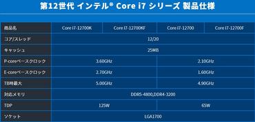 Core i7-12700 & Core-i7-12700F Spezifikationen