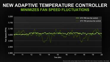 GTX 780 Adaptive Temperature Controller