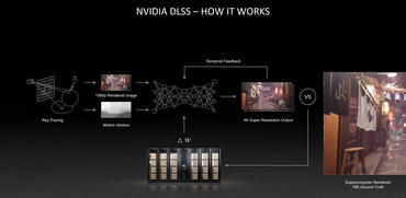 NVIDIA DLSS 2.3