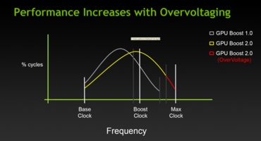 GTX 780 Overvolting