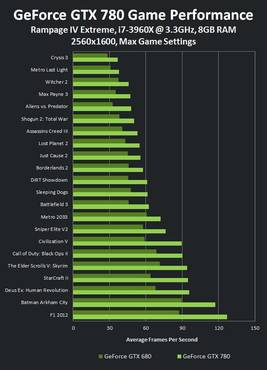 GTX 780 veröffentlicht